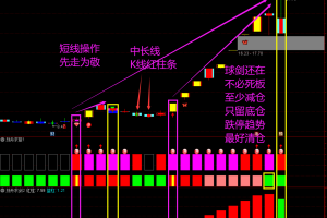 刻舟求剑（萧啸版）指标套装闪亮上线